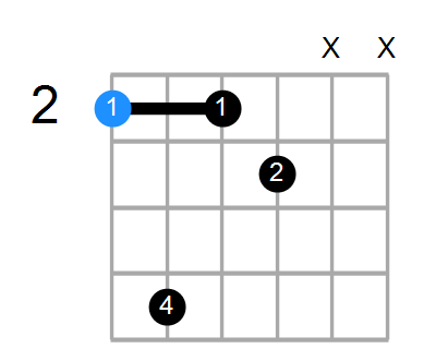 F#aug7 Chord